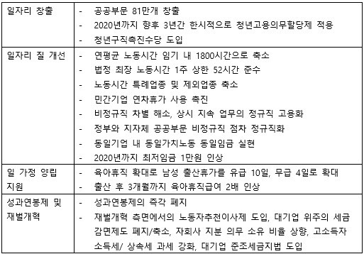 [홍석환의 인사 잘하는 남자] 문재인 정부, 인사의 진가 발휘할 시간