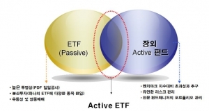 거래소, 국내 최초 '액티브 ETF' 6월께 상장