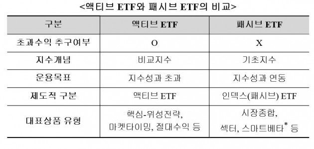 거래소, 국내 최초 '액티브 ETF' 6월께 상장