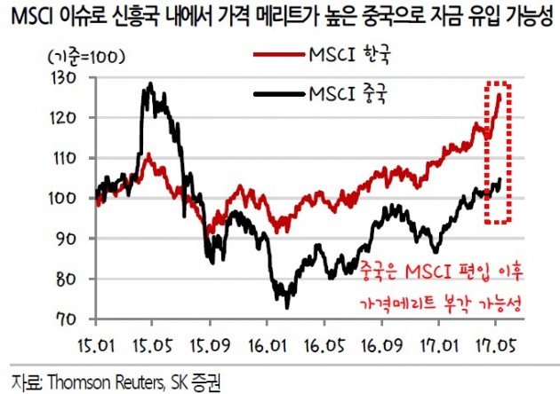 [초점]코스피 앞에 놓인 세 개의 과속방지턱