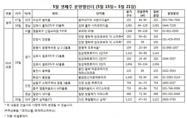 '대선 끝, 분양 시작' 오는 19일 모델하우스 10곳 개관