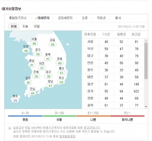 토요일 미세먼지 농도, 전국 대부분 지역 '보통' 수준 유지