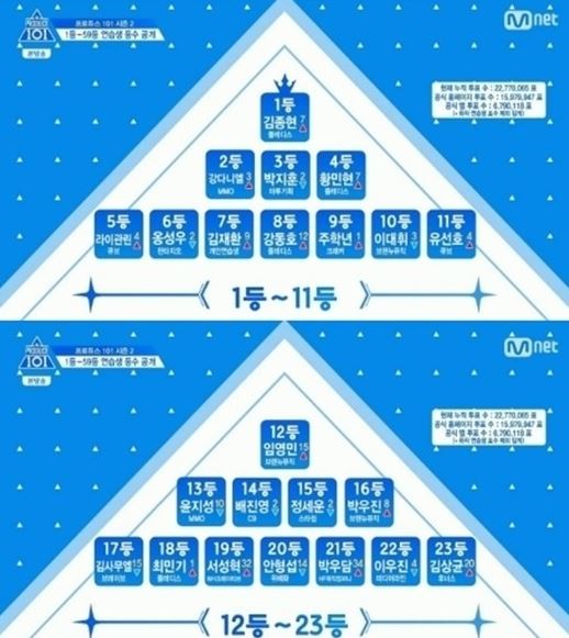 사진=방송화면/프로듀스101 시즌2