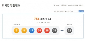 제754회 로또당첨번호 "2, 8, 17, 24, 29, 31"