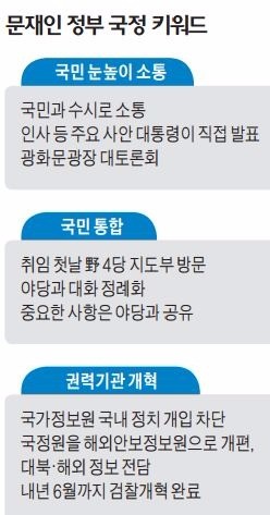 [막 오른 문재인 정부] 국정 운영 키워드는 '소통과 통합'