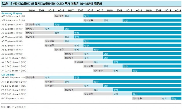 "뷰웍스, 산업용 카메라 호조 지속"-한국