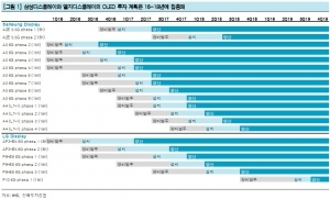 "뷰웍스, 산업용 카메라 호조 지속"-한국