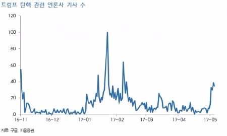 출처_키움증권