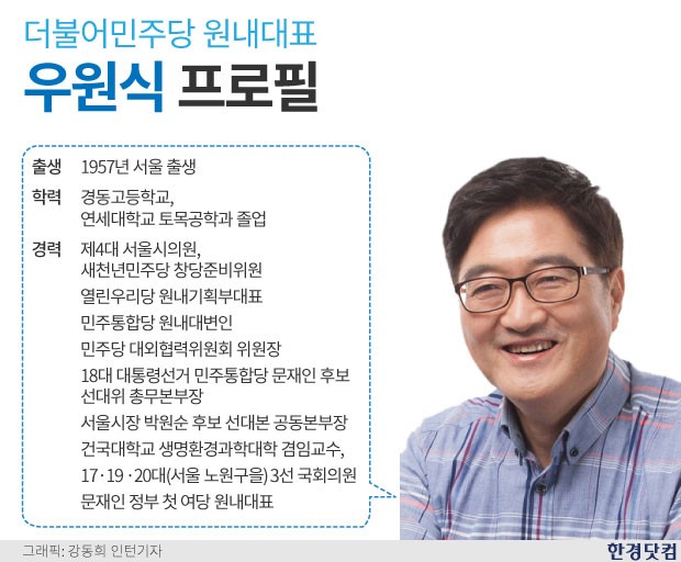 [프로필] 우원식, 문재인 정부 첫 여당 원내대표 선출