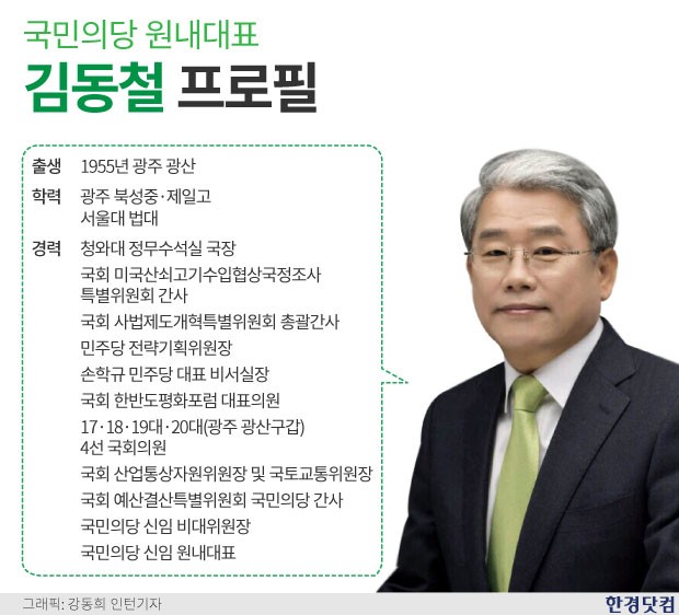 [프로필] 위기의 국민의당, 김동철 비대위원장→원내대표로