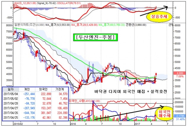 코스피종목으로 20%수익 당신도 할 수 있습니다.