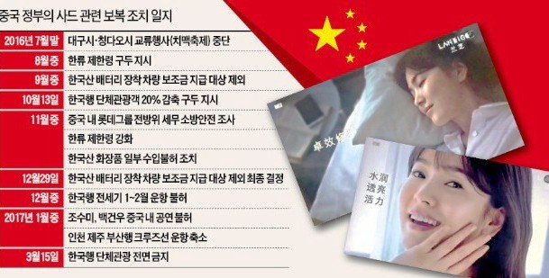 [모닝브리핑] '사드 보복' 푸는 중국…나스닥 이틀 연속 최고가