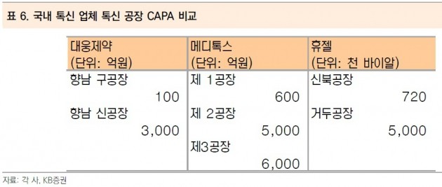 "대웅제약, 나보타 美 판매허가 신청…주가에 긍정적"-KB