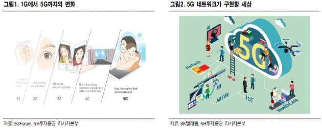 5G, 4차 산업혁명의 '기본 인프라'…수혜주는?