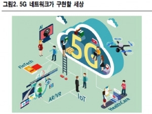 5G, 4차 산업혁명의 '기본 인프라'…수혜주는?