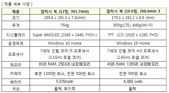 PC같은 태블릿 '갤럭시 북' 국내 출시