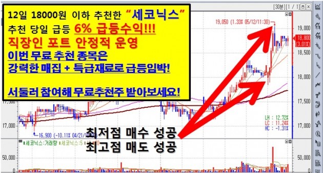 추천후 3일내 급등하는 종목이 있다?