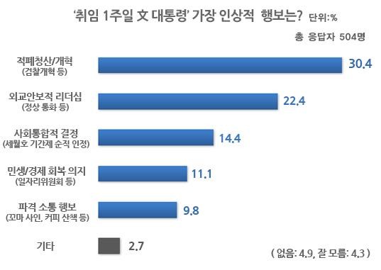 리얼미터 제공.