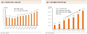 "인바디, 2분기부터 실적 정상화 예상"-KB