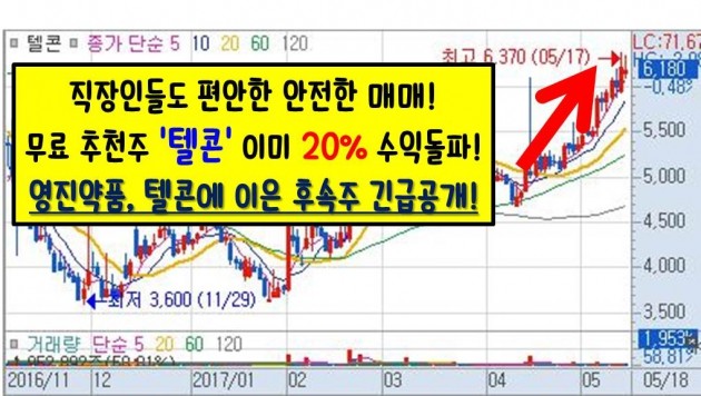 실력을 수익으로 증명한다! 벌써 단기간 20% 수익돌파!