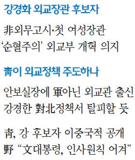 문재인 외교안보정책, 한·미동맹 존중하면서 다자외교에 방점