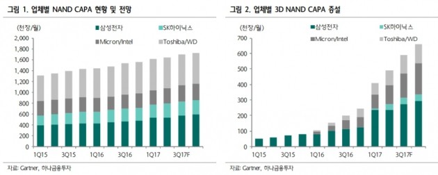 자료=하나금융투자