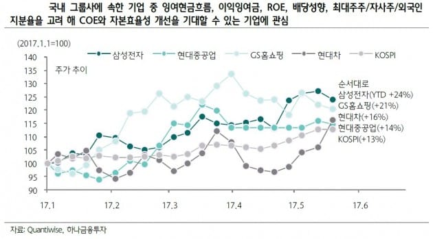 [초점]코스피, 트럼프 리스크 딛고 "더 간다"…주목할 업종은?