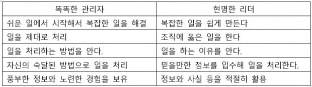 [홍석환의 인사 잘하는 남자] "사람이 경쟁력이라는데…" 기업 회장들의 고민