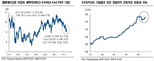 "여전히 매력적인 주식시장"…유망업종은?