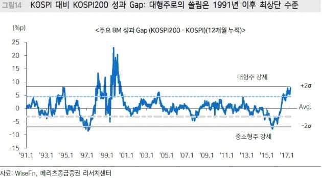 "하반기 코스피 적정주가 2550…중소형 가치주 관심"-메리츠