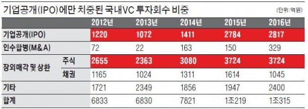 [스트롱 코리아] 한국선 투자자 못찾은 '미미박스'…가능성 알아 본 미국 VC서 러브콜