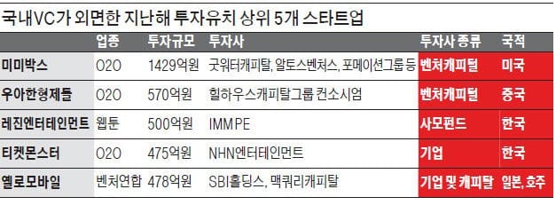 [스트롱 코리아] 한국선 투자자 못찾은 '미미박스'…가능성 알아 본 미국 VC서 러브콜