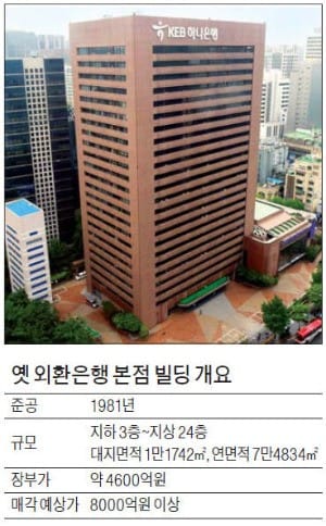 [마켓인사이트] 옛 외환은행 본점 빌딩 인수전에 롯데·부영 참가