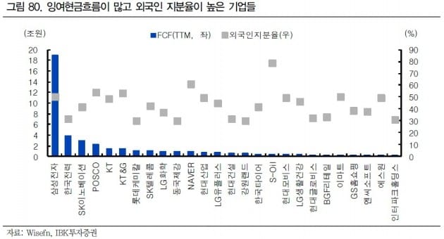 "하반기 코스피 2600 전망…배당주 관심 확대"-IBK