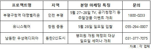 일요일에 상가 입찰을? … 분양시장 '휴일 마케팅' 효과만점