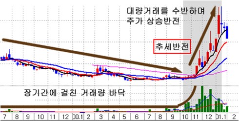 新수혜주, 신재생에너지 관련주를 사라!