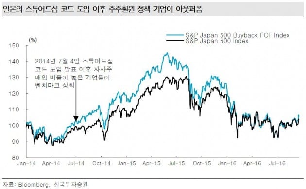 [투자플러스]'코리아 디스카운트' 해결사 스튜어드십 코드