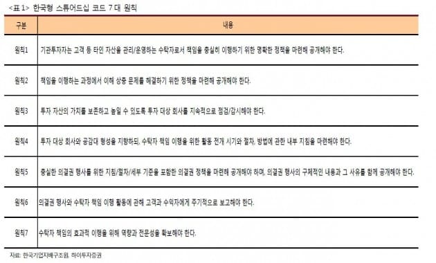 [투자플러스]'코리아 디스카운트' 해결사 스튜어드십 코드