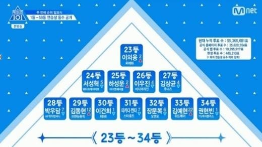 사진=프로듀스101 시즌2