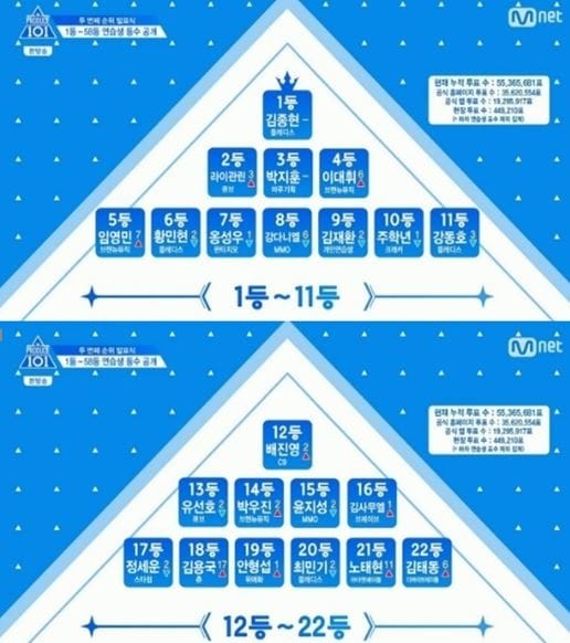 사진=프로듀스101 시즌2