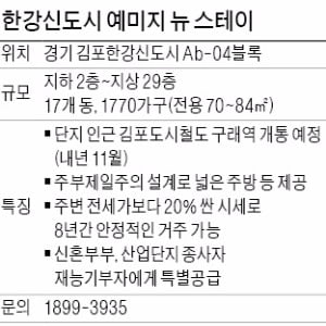 [주말 모델하우스] 한강신도시 예미지 뉴스테이