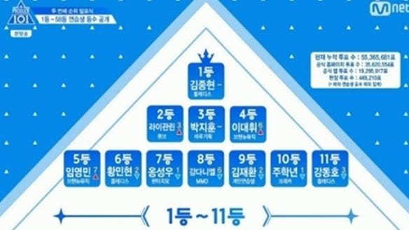 사진=방송화면/프로듀스101 시즌2