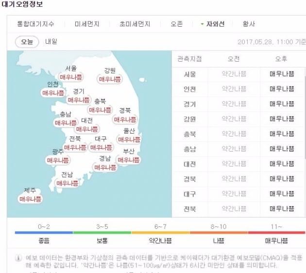 [날씨] 5월 폭염에 자외선·오존 '매우 나쁨'…행동요령은?