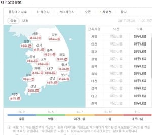  5월 폭염에 자외선·오존 '매우 나쁨'…행동요령은?