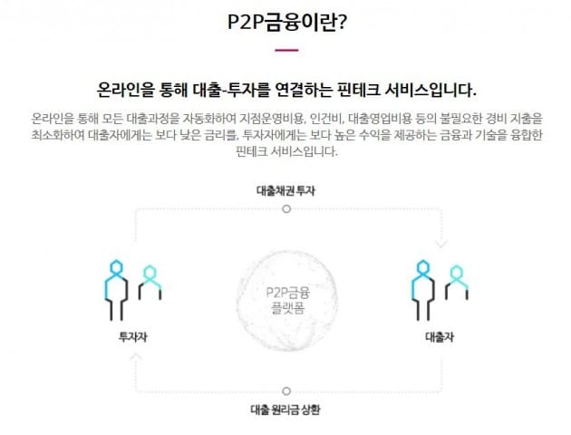 [이슈+] P2P 투자 전 '확정수익'·'예치금 분리' 꼭 확인하세요