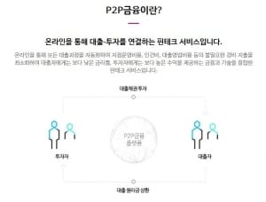 [이슈+] P2P 투자 전 '확정수익'·'예치금 분리' 꼭 확인하세요