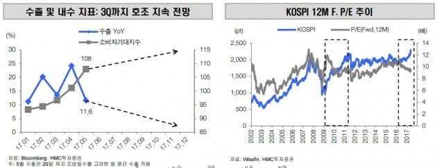 [초점]6월 코스피는 멈추지 않는다…2400 고지 도전