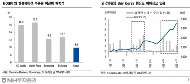 자료=NH투자증권
