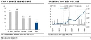 "코스피 변동성 확대는 증시 진입 기회"-NH