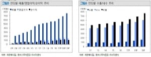 "세운메디칼, 올 최대 실적 경신 전망"-토러스